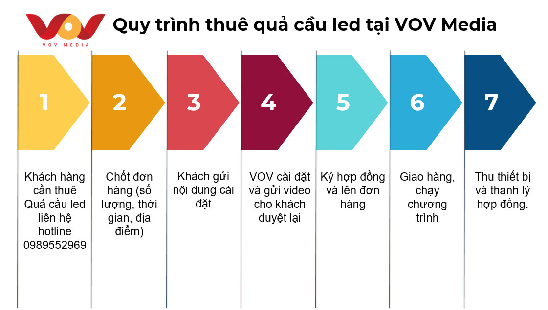qua cau led thai binh